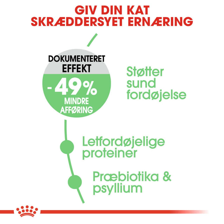 Royal Canin Digestive Care Adult Tørfoder til kat 2kg – Petpower
