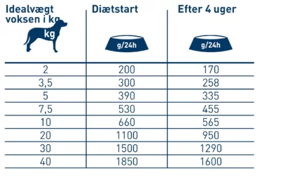 Happy Dog Vet Adipositas Vægtkontrol Vådfoder 400g