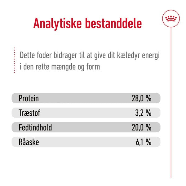 Royal Canin Giant Adult 15kg, til hunde over 45kg analyse