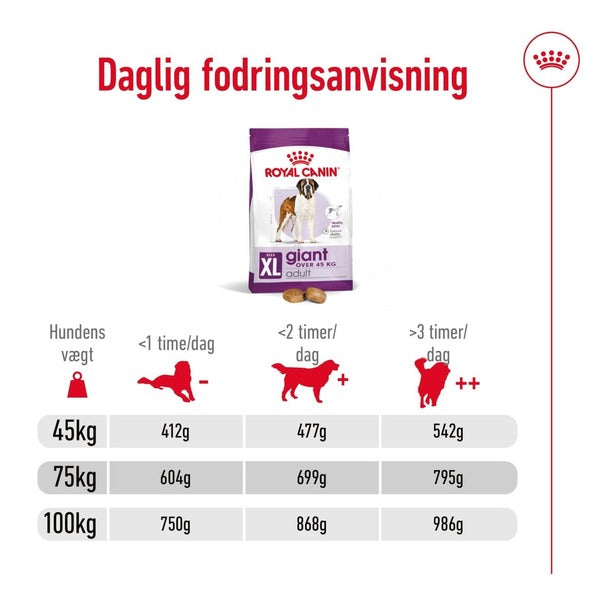 Royal Canin Giant Adult 15kg, til hunde over 45kg fodervejledning