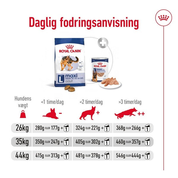 Royal Canin Maxi Adult 10kg, til hunde 25-45kg fodervejledning