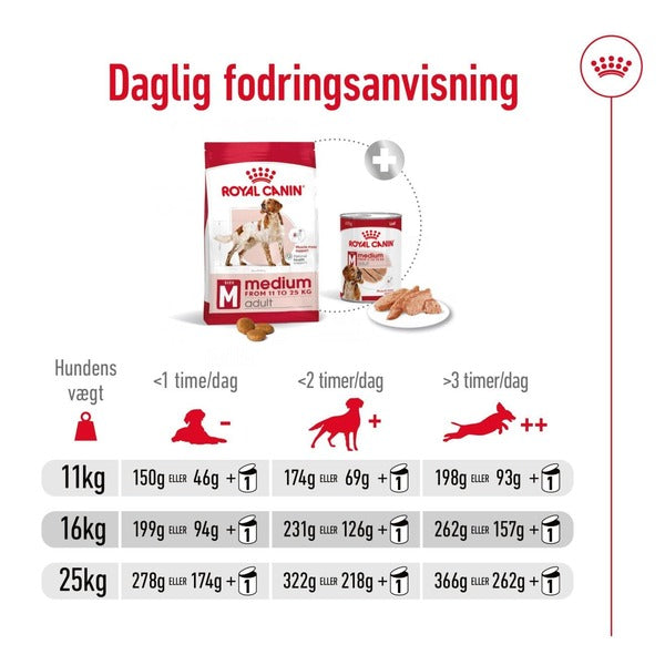 Royal Canin Medium Adult 10kg, til hunde 10-25kg Fodervejledning