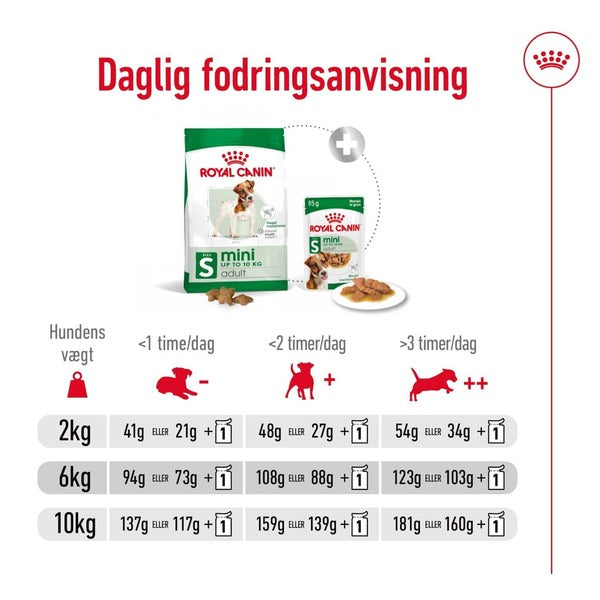 Royal Canin Mini Adult 8kg, til hunde 0-10kg Forderanvisning