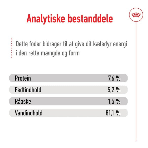 Royal Canin Mini Adult Vådfoder 85g pouch Analyse