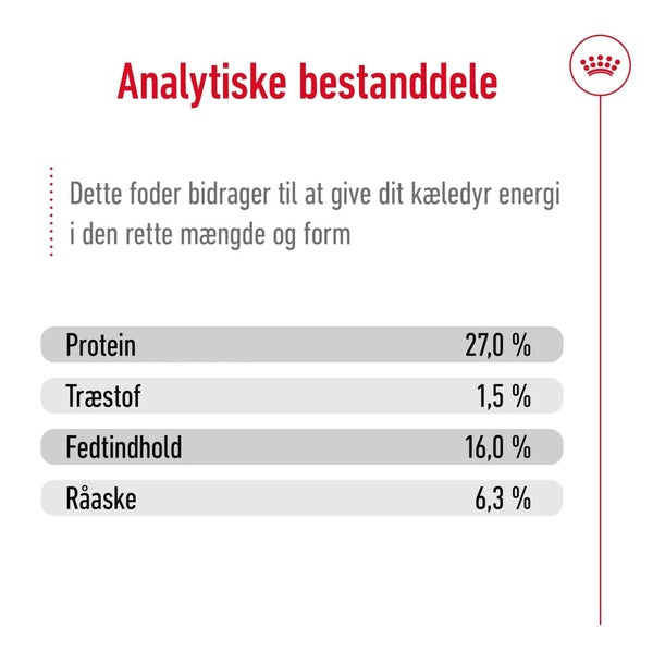 Royal Canin Mini Adult 8+ 2kg, til hunde over 8 år Analyse